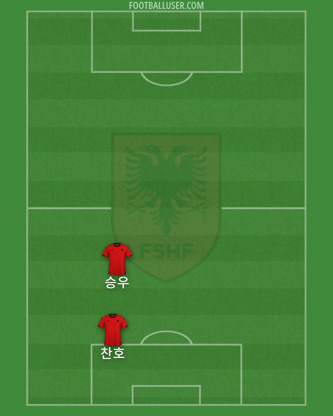 Albania Formation 2024