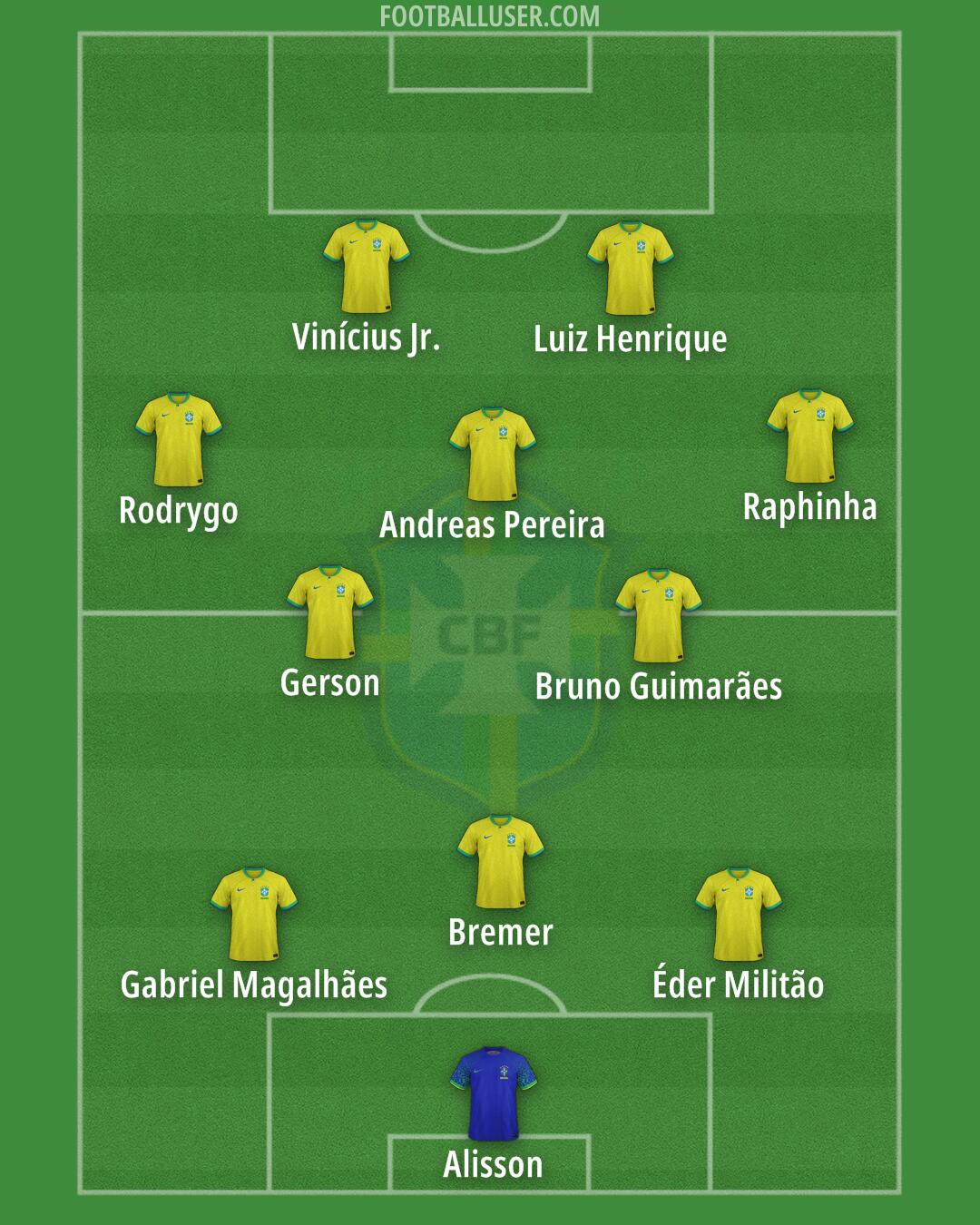 Brazil Formation 2024