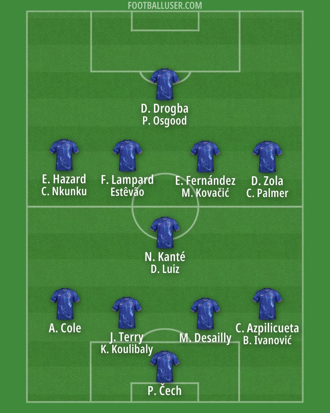 Chelsea Formation 2024