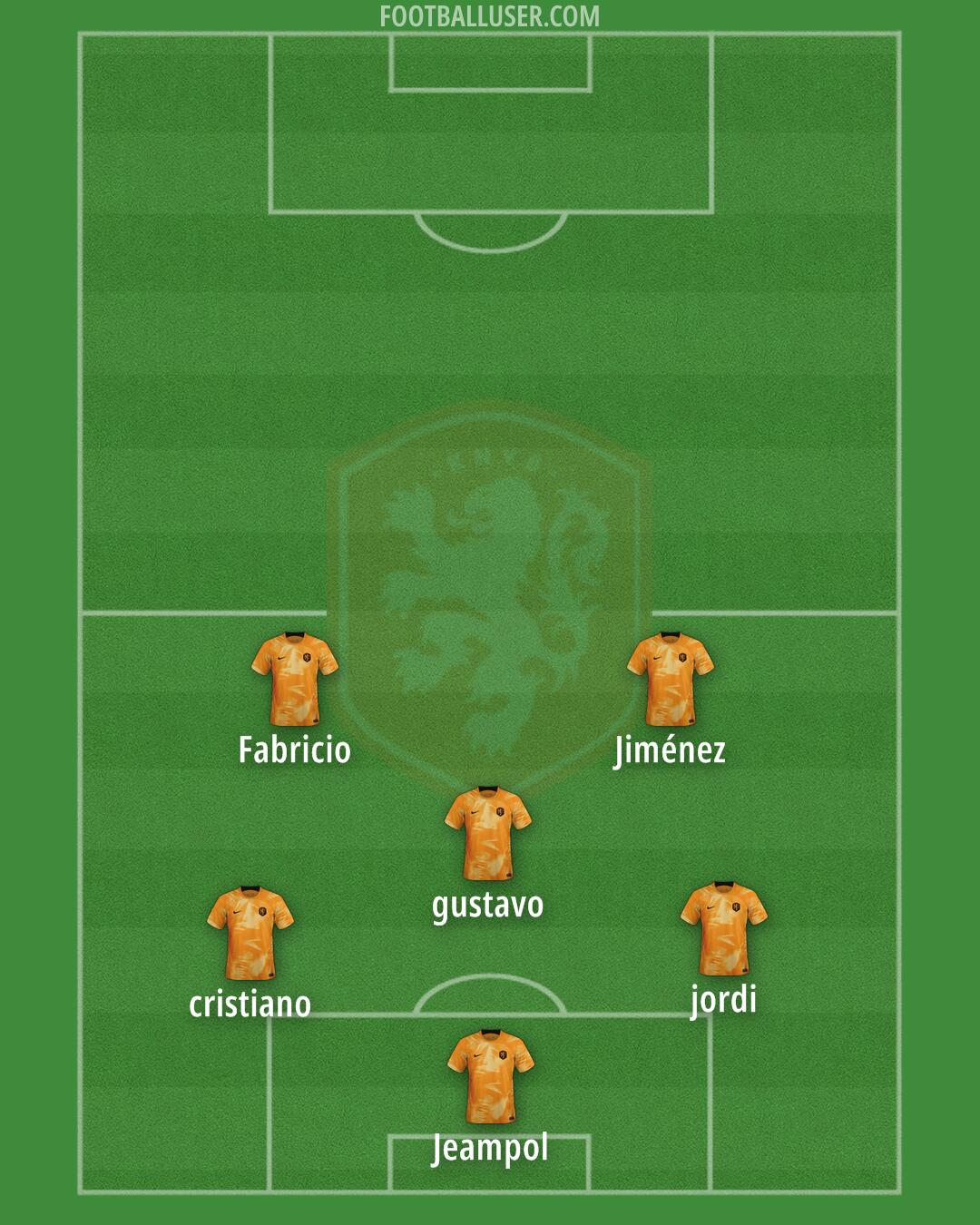 Netherlands Formation 2024