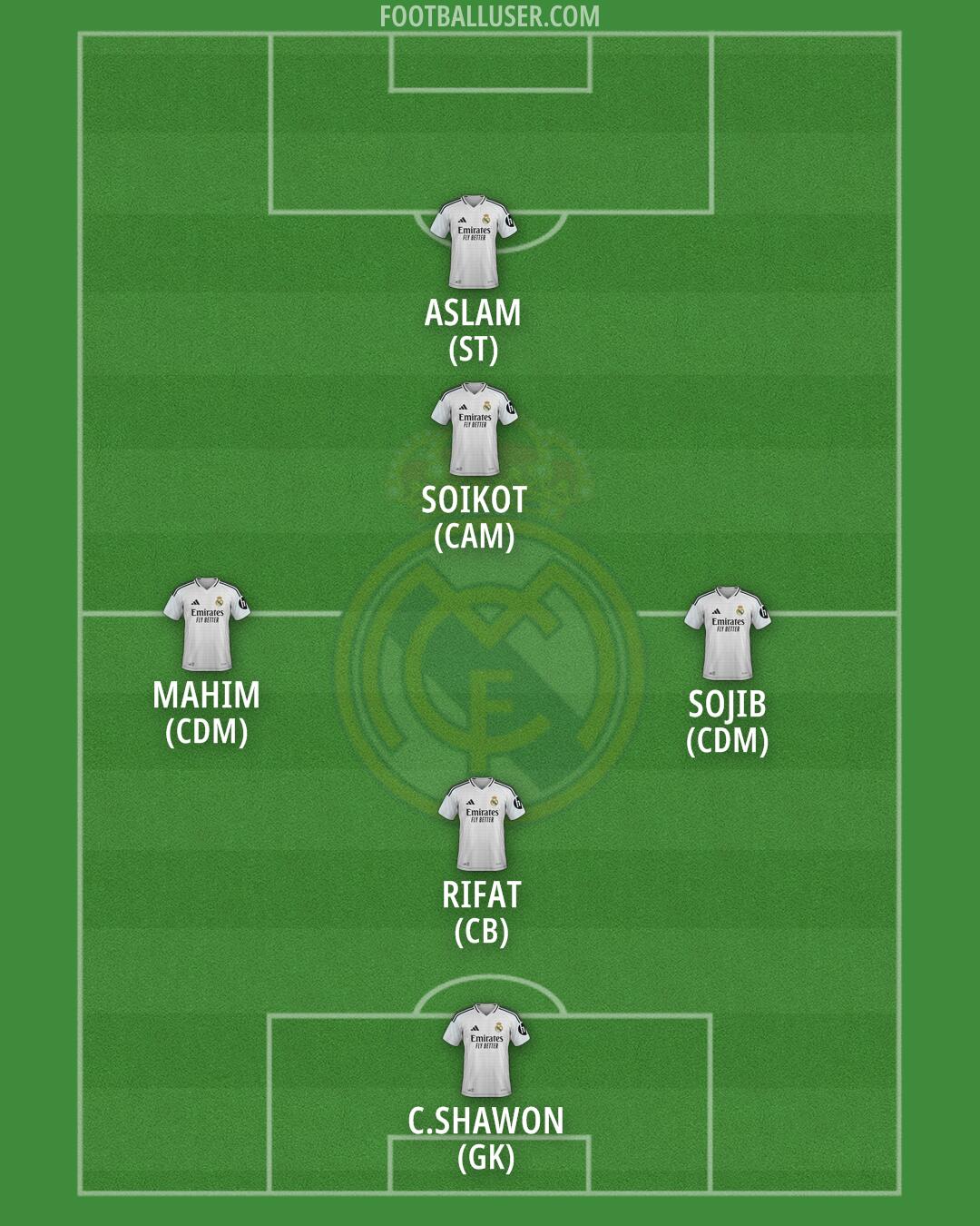 Real Madrid Formation 2024