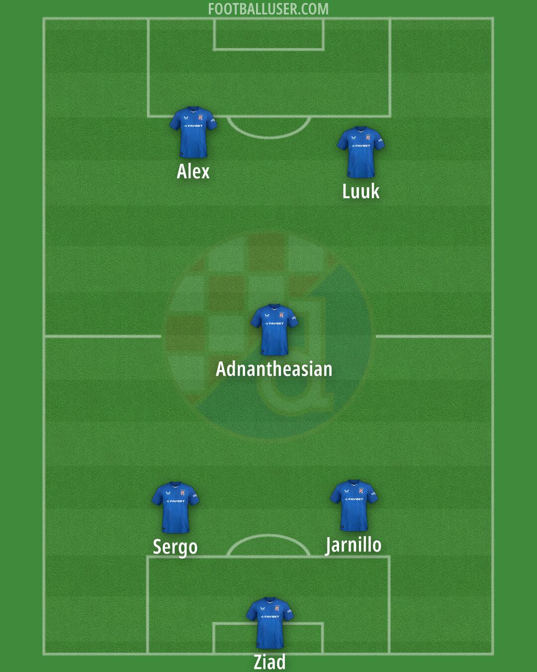 Dinamo Formation 2024