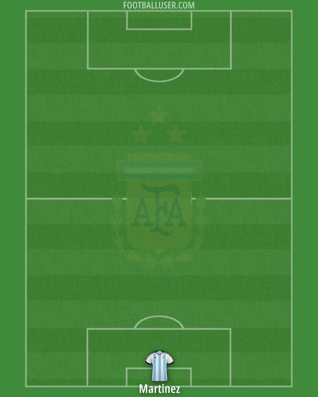 Argentina Formation 2024