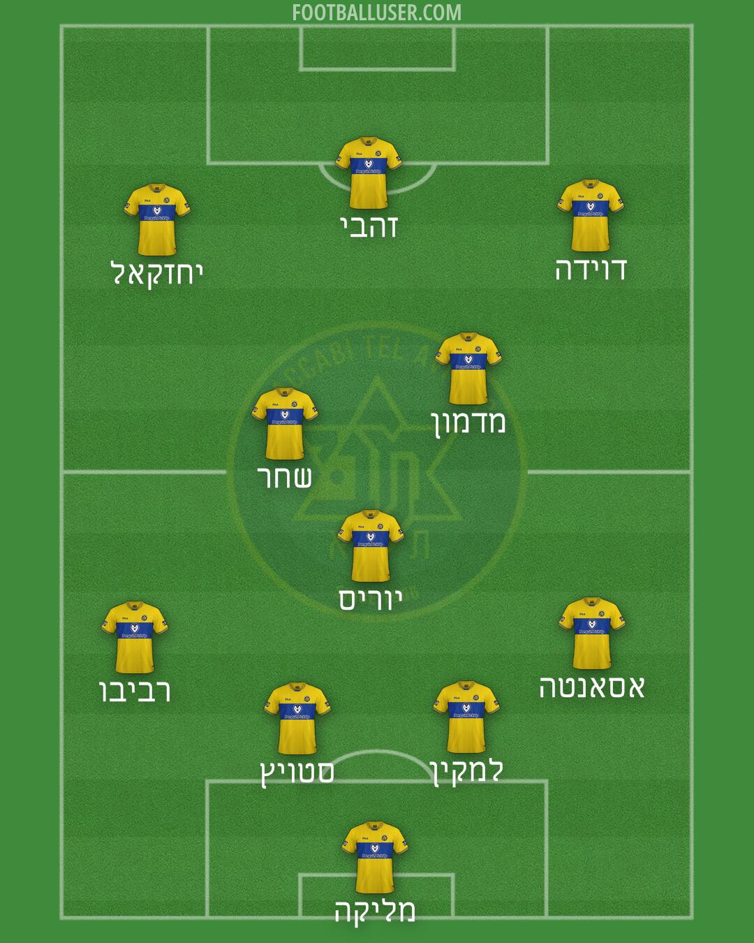 Maccabi Tel-Aviv Formation 2024