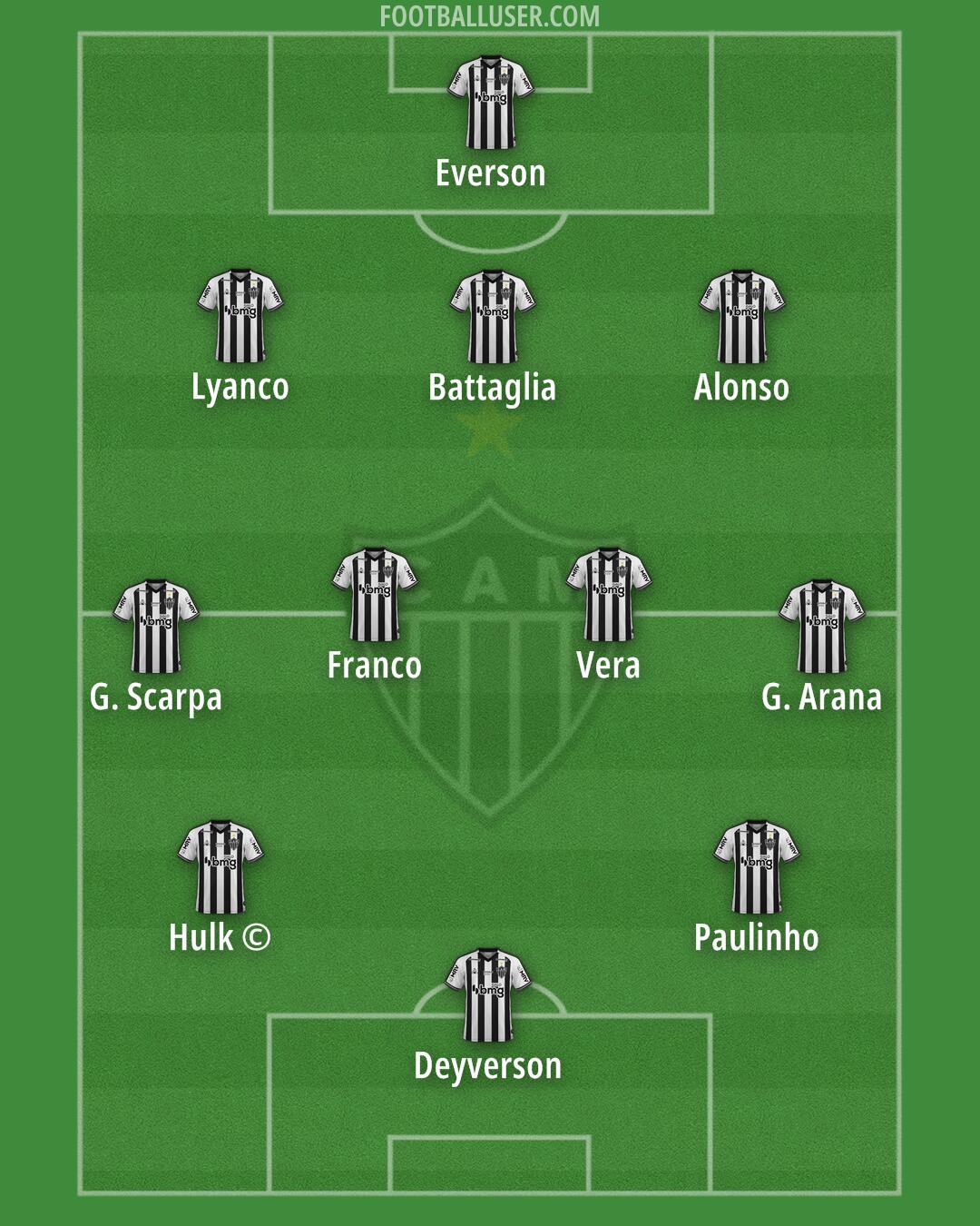 Atlético Mineiro Formation 2024