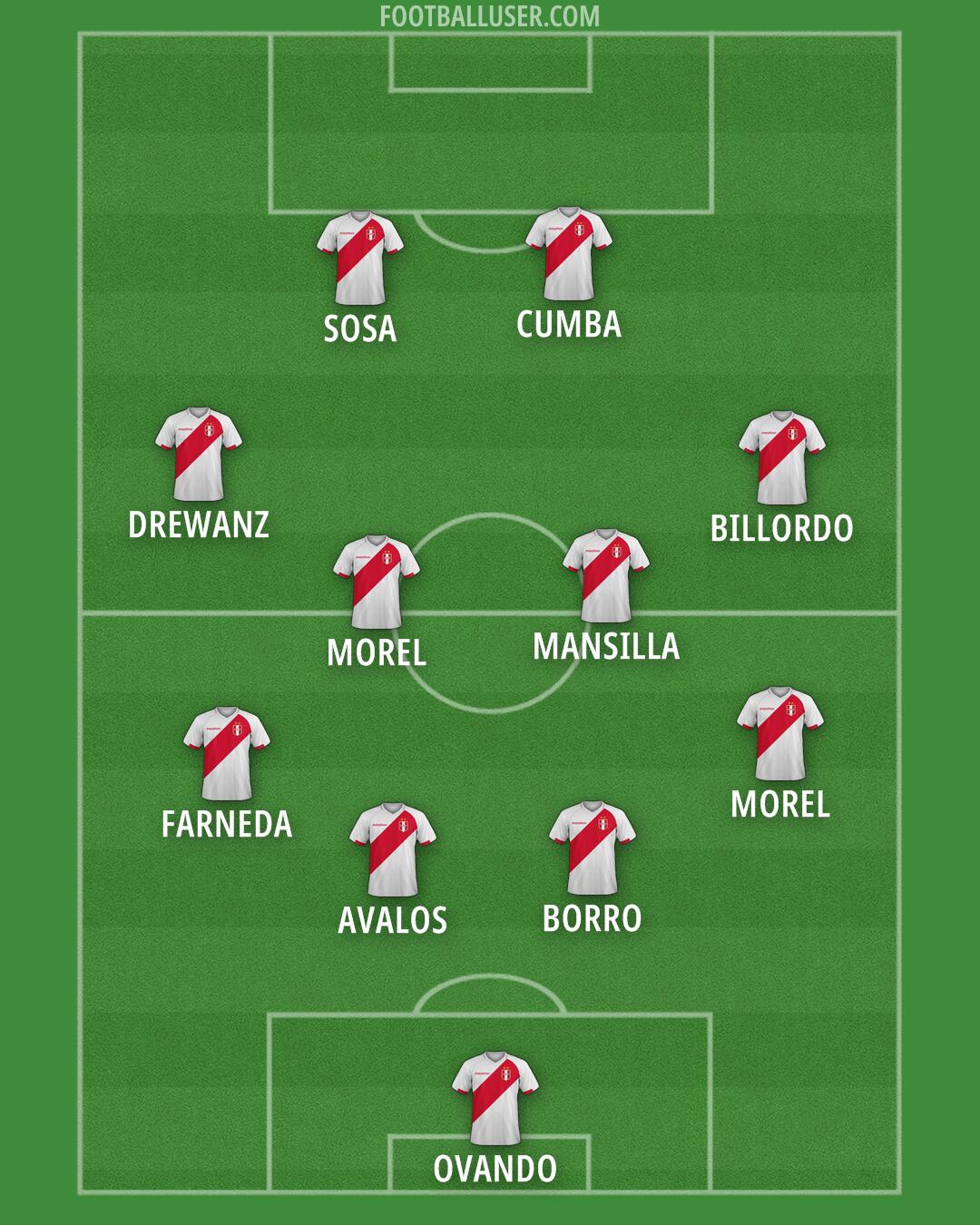 Peru Formation 2024