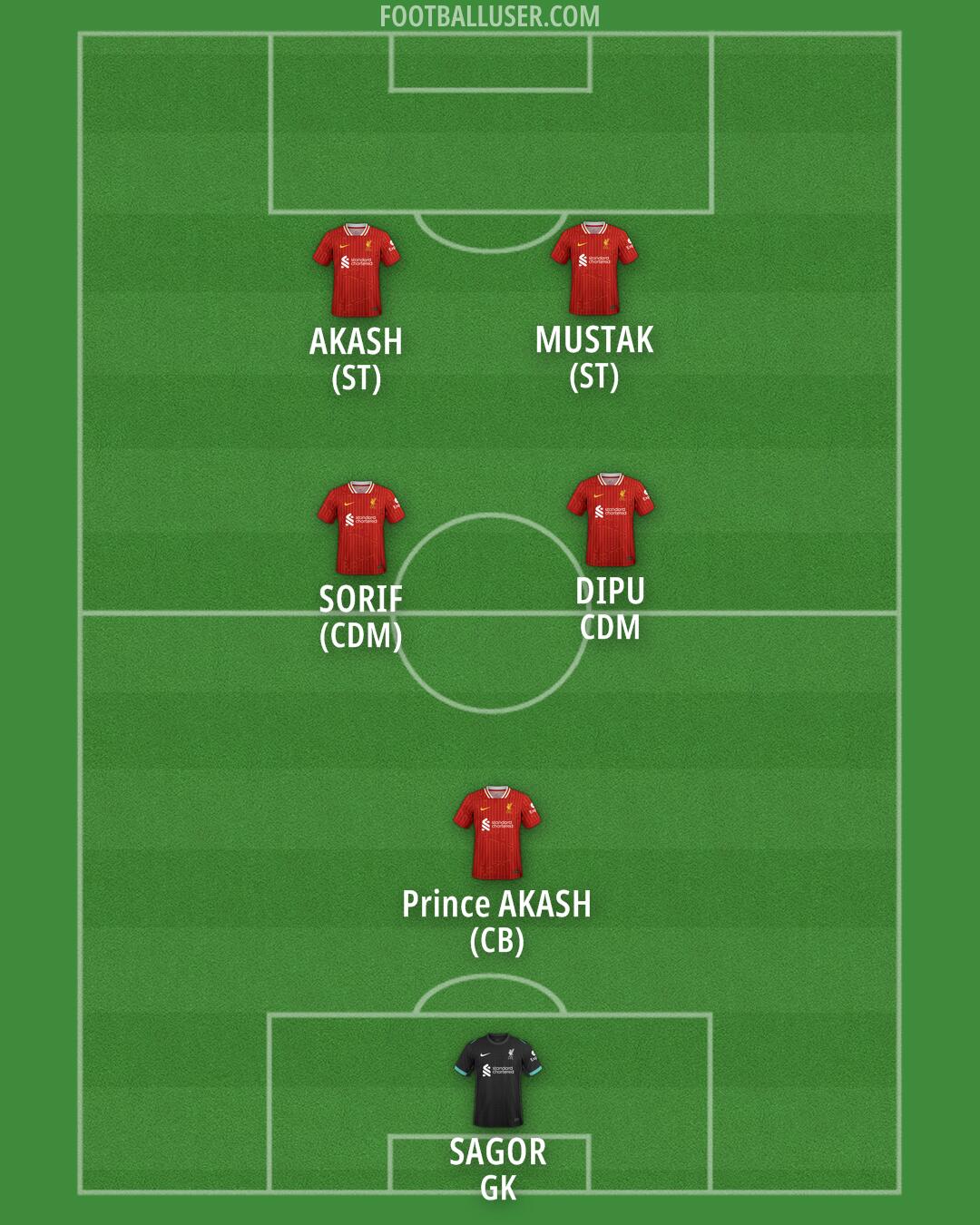 Liverpool Formation 2024