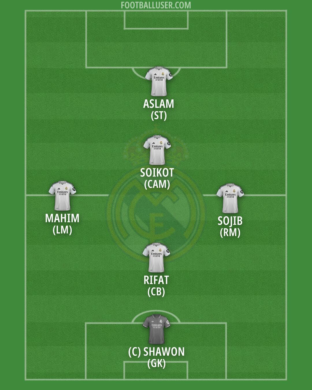 Real Madrid Formation 2024