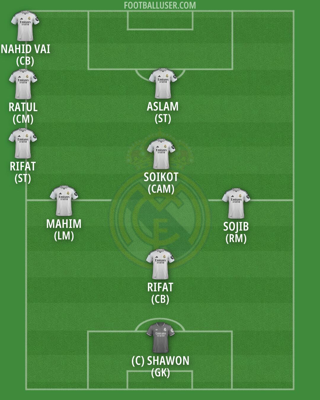 Real Madrid Formation 2024