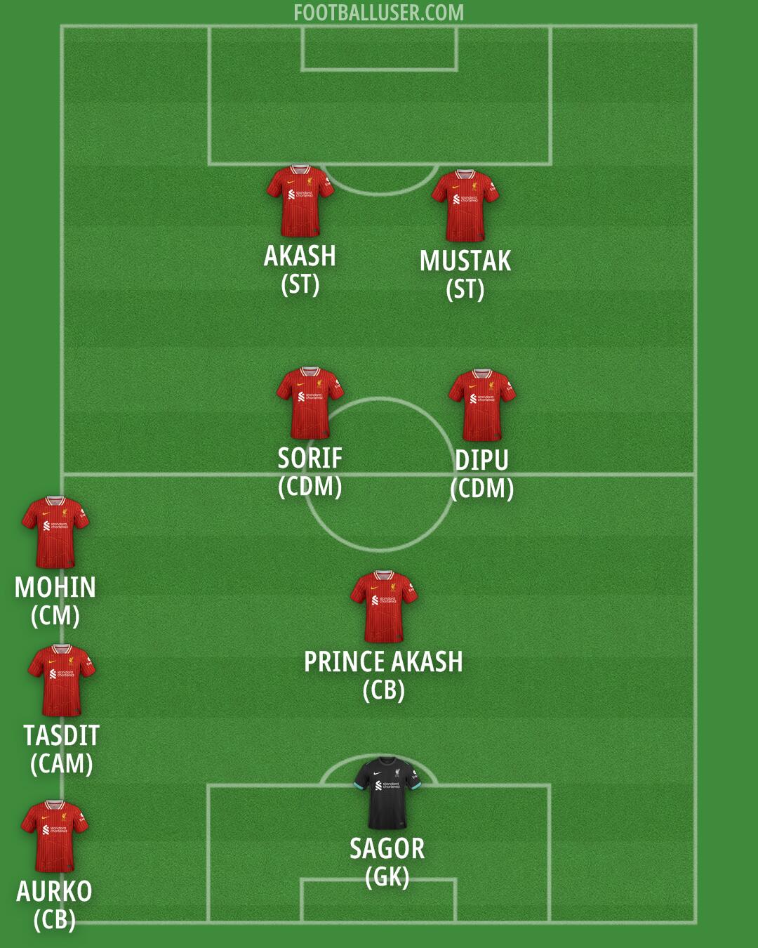 Liverpool Formation 2024