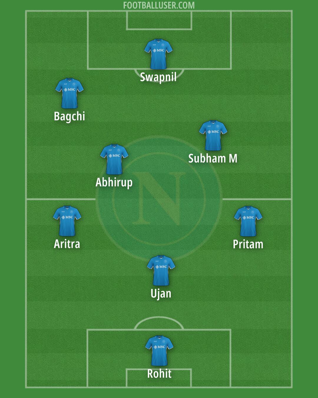 Napoli Formation 2024