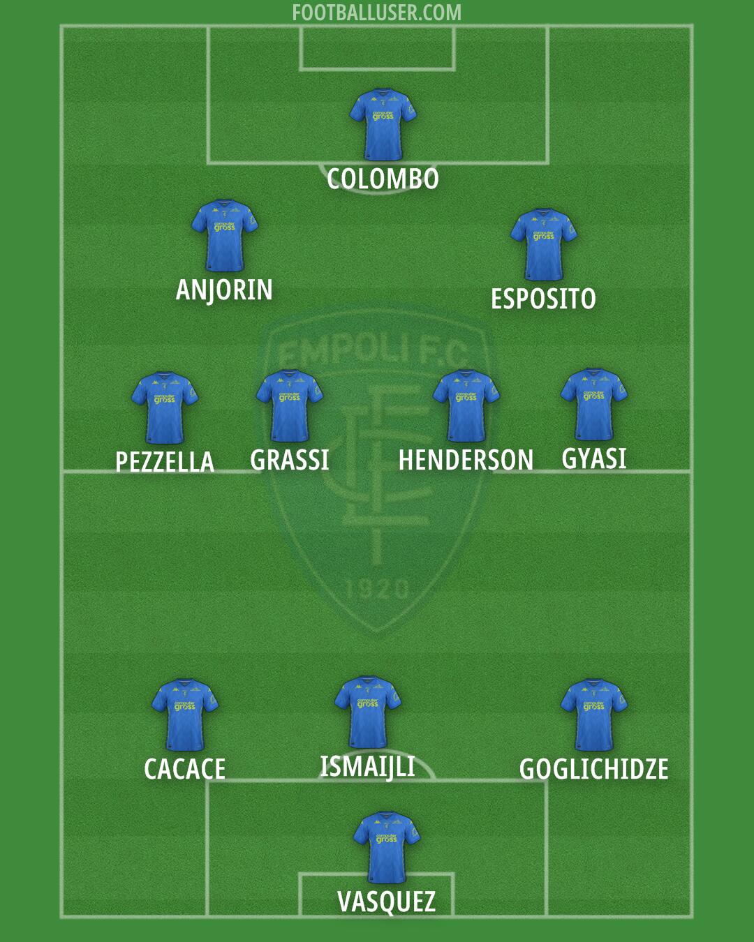 Empoli Formation 2024