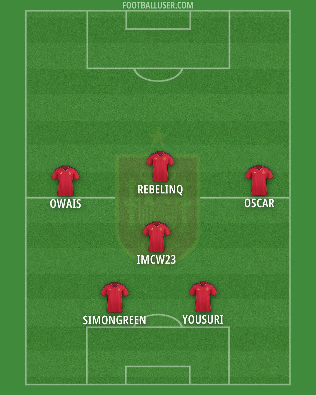 Spain Formation 2024