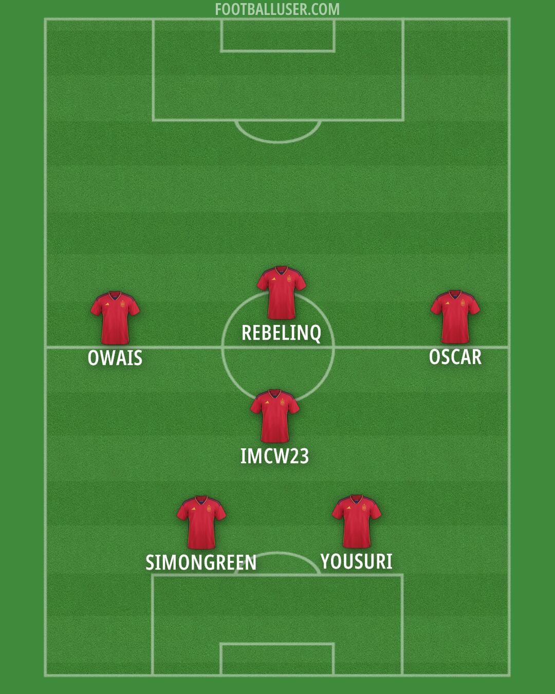 Spain Formation 2024