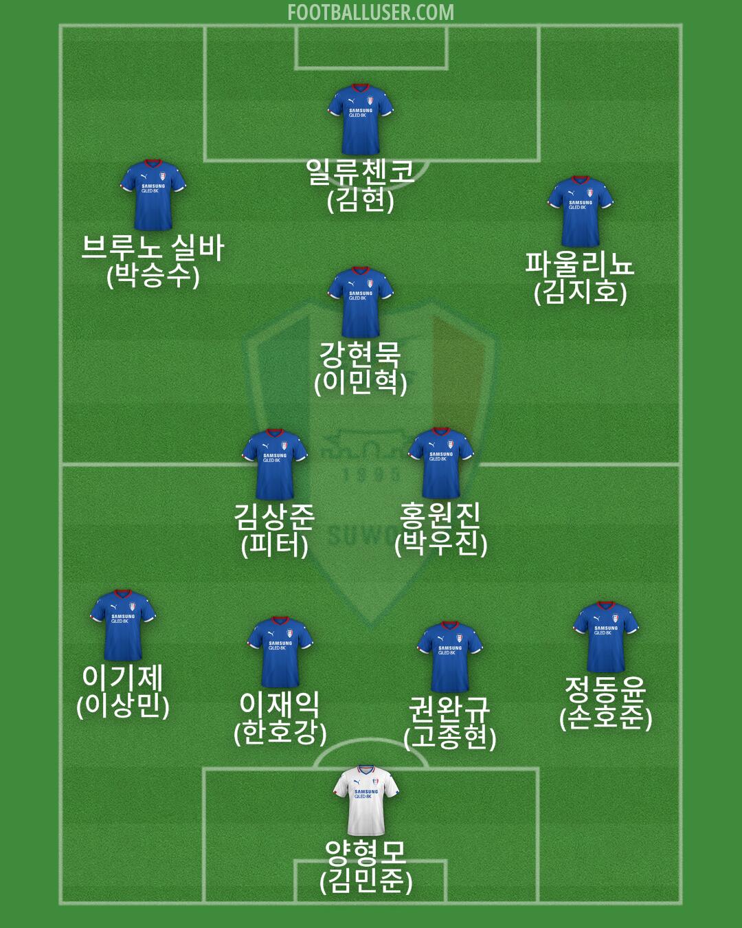 Suwon Formation 2024