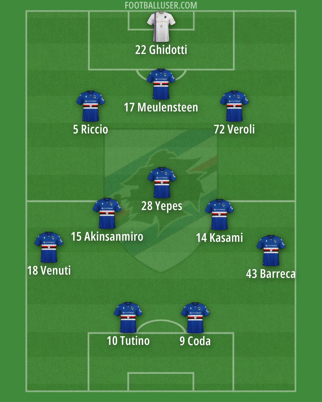 Sampdoria Formation 2024