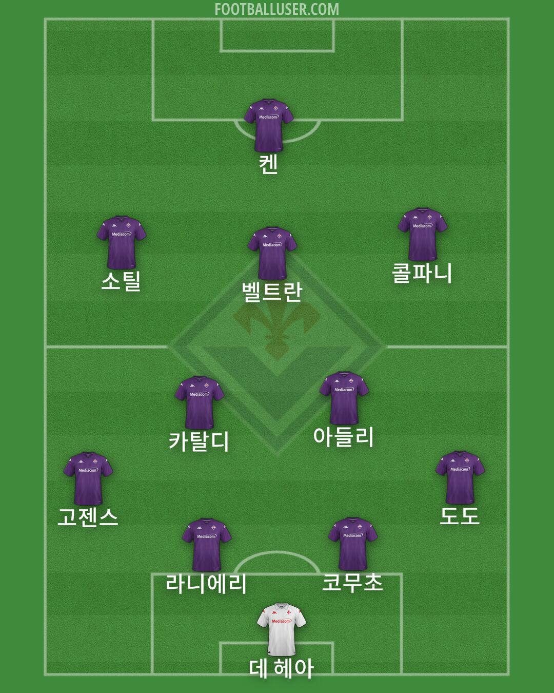 Fiorentina Formation 2024