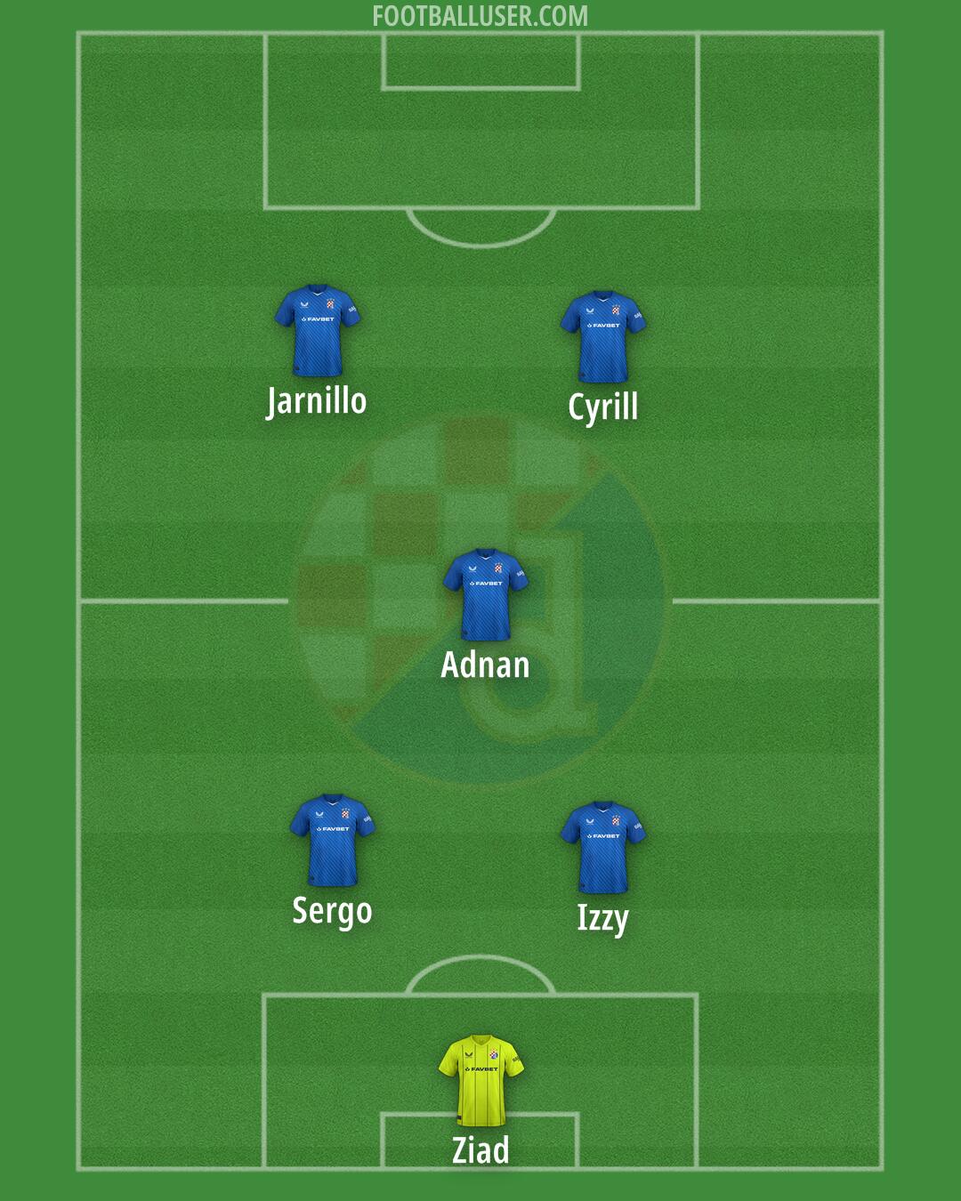 Dinamo Formation 2024