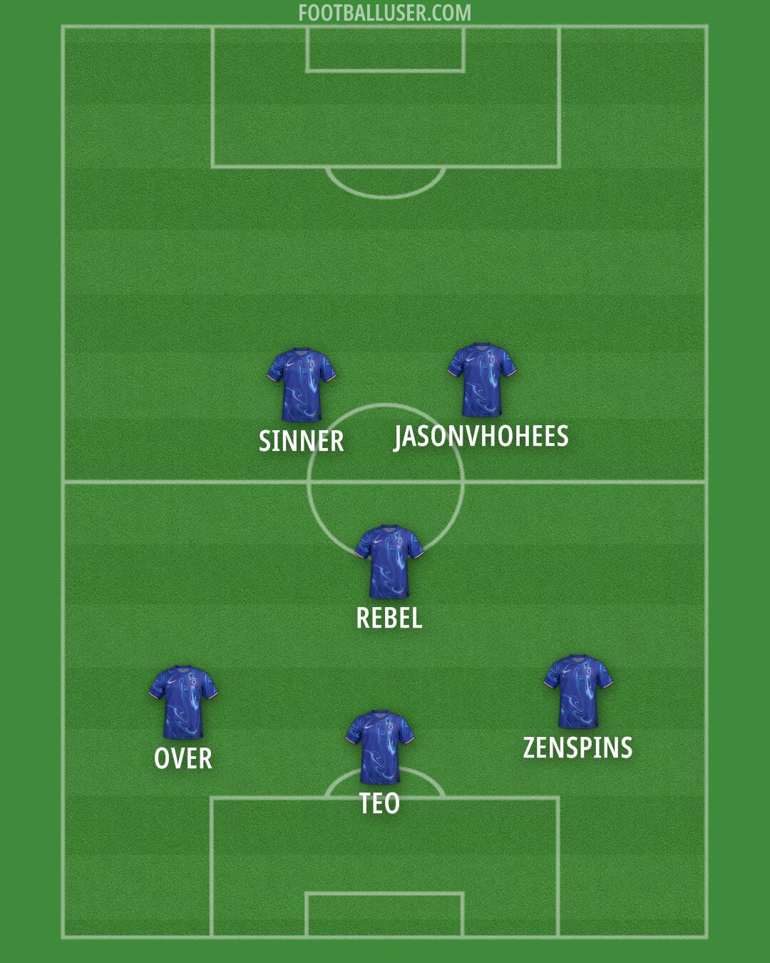 Chelsea Formation 2024