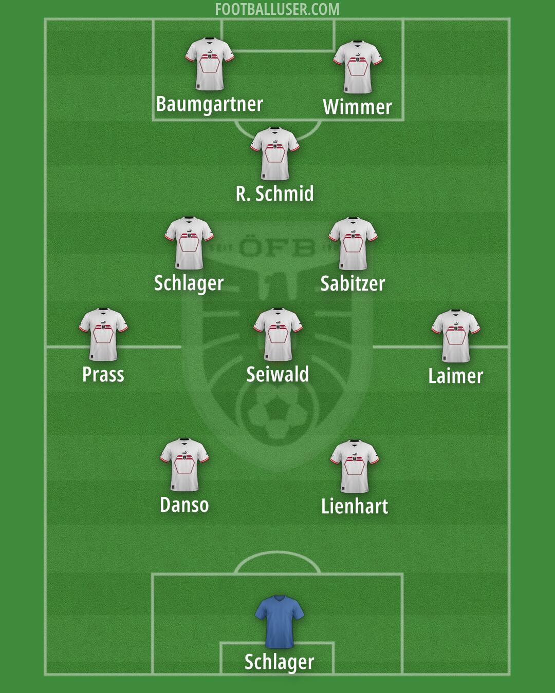 Austria Formation 2024