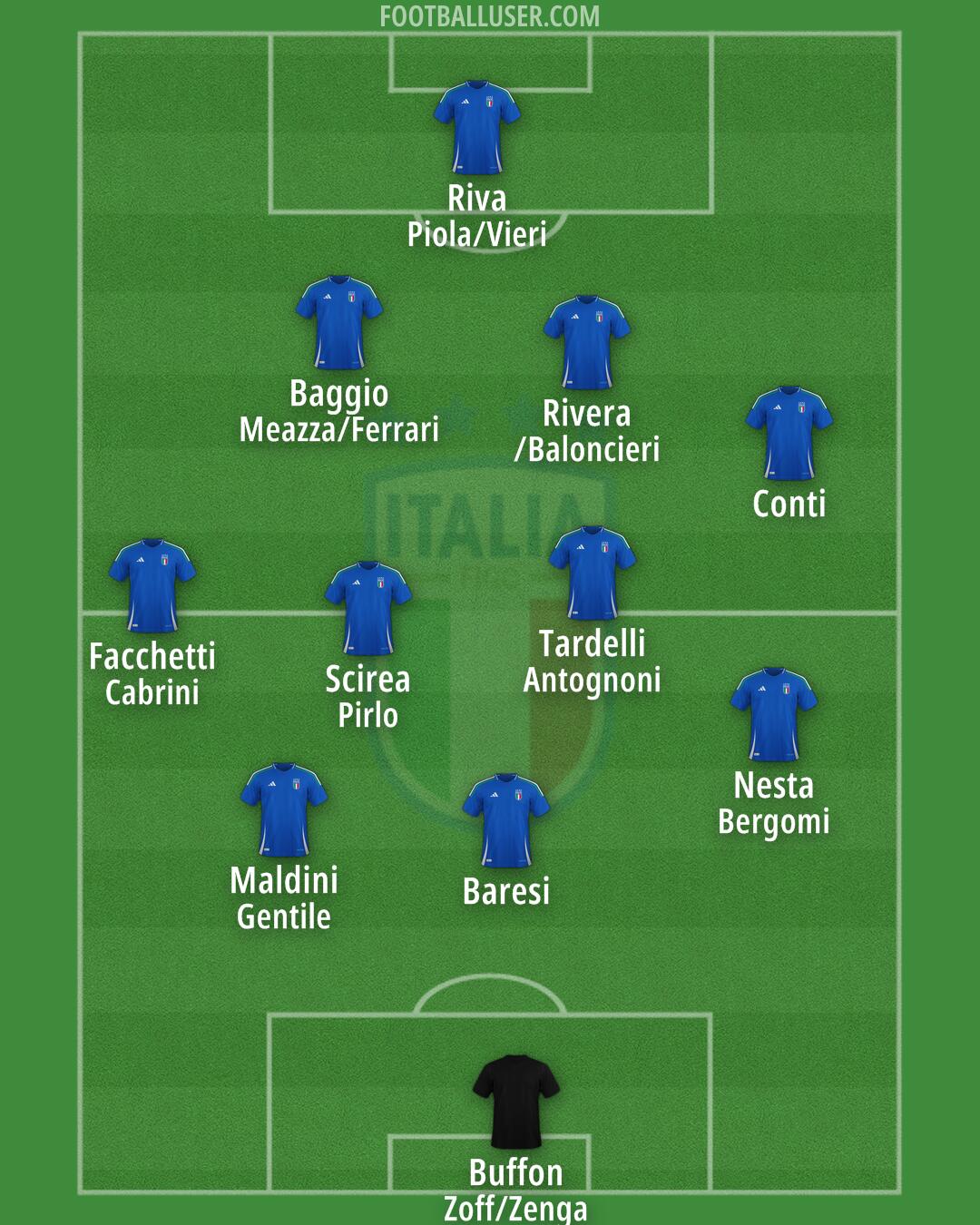 Italy Formation 2024