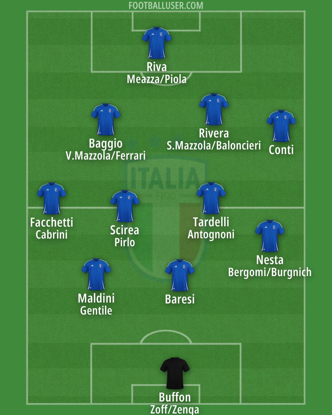 Italy Formation 2024