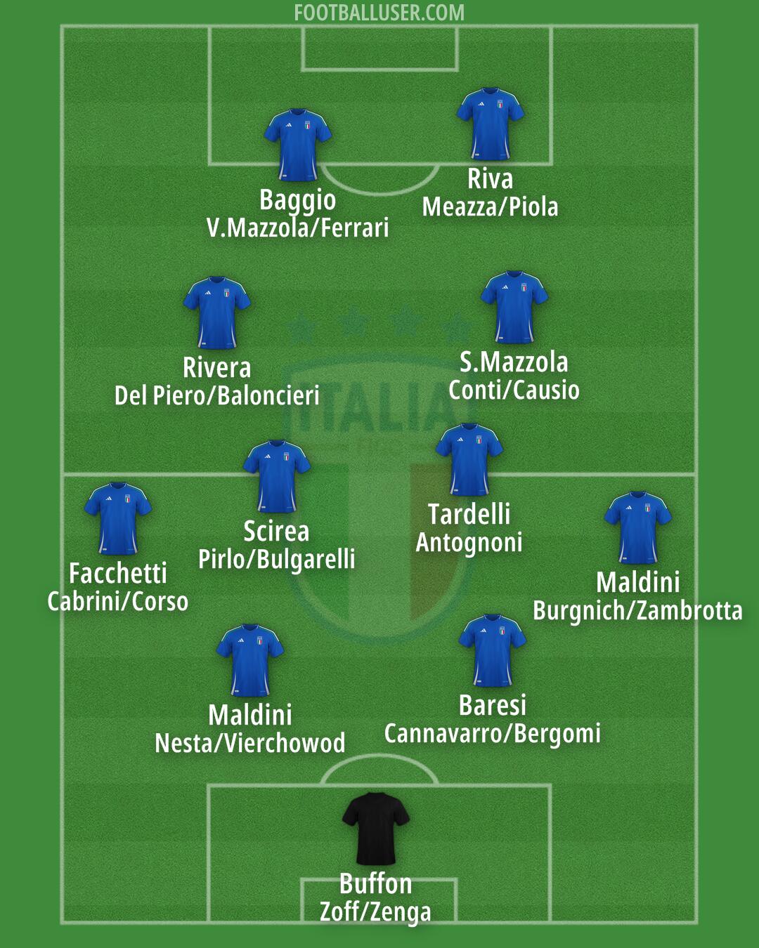 Italy Formation 2024