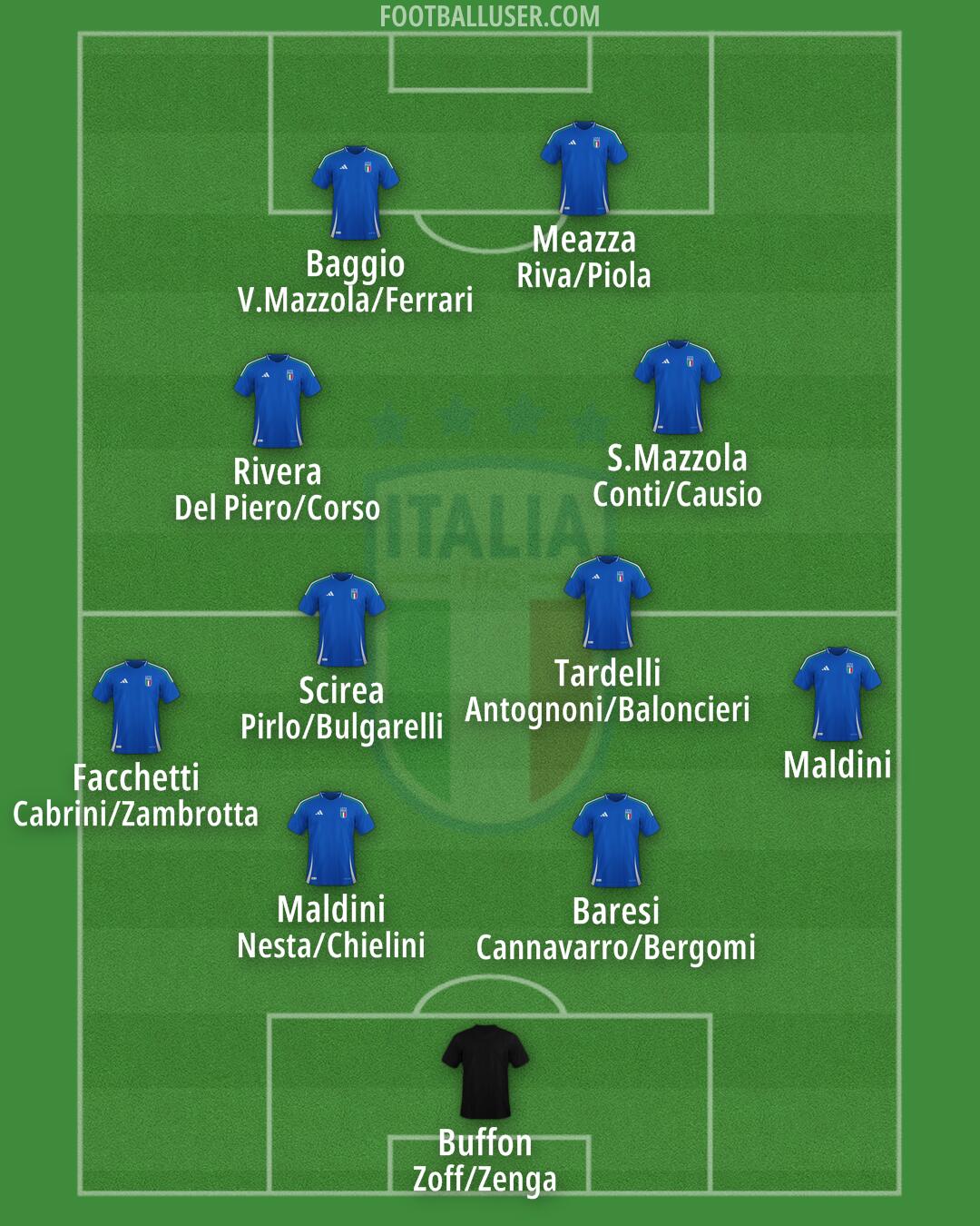 Italy Formation 2024