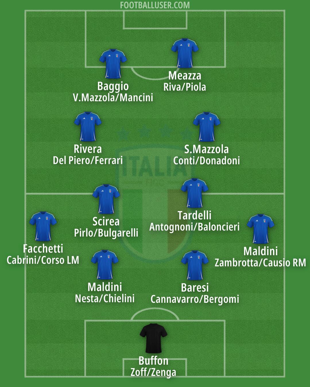 Italy Formation 2024