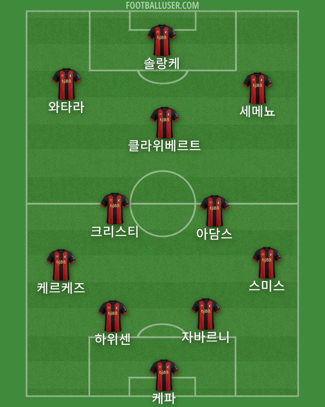 Bournemouth Formation 2024