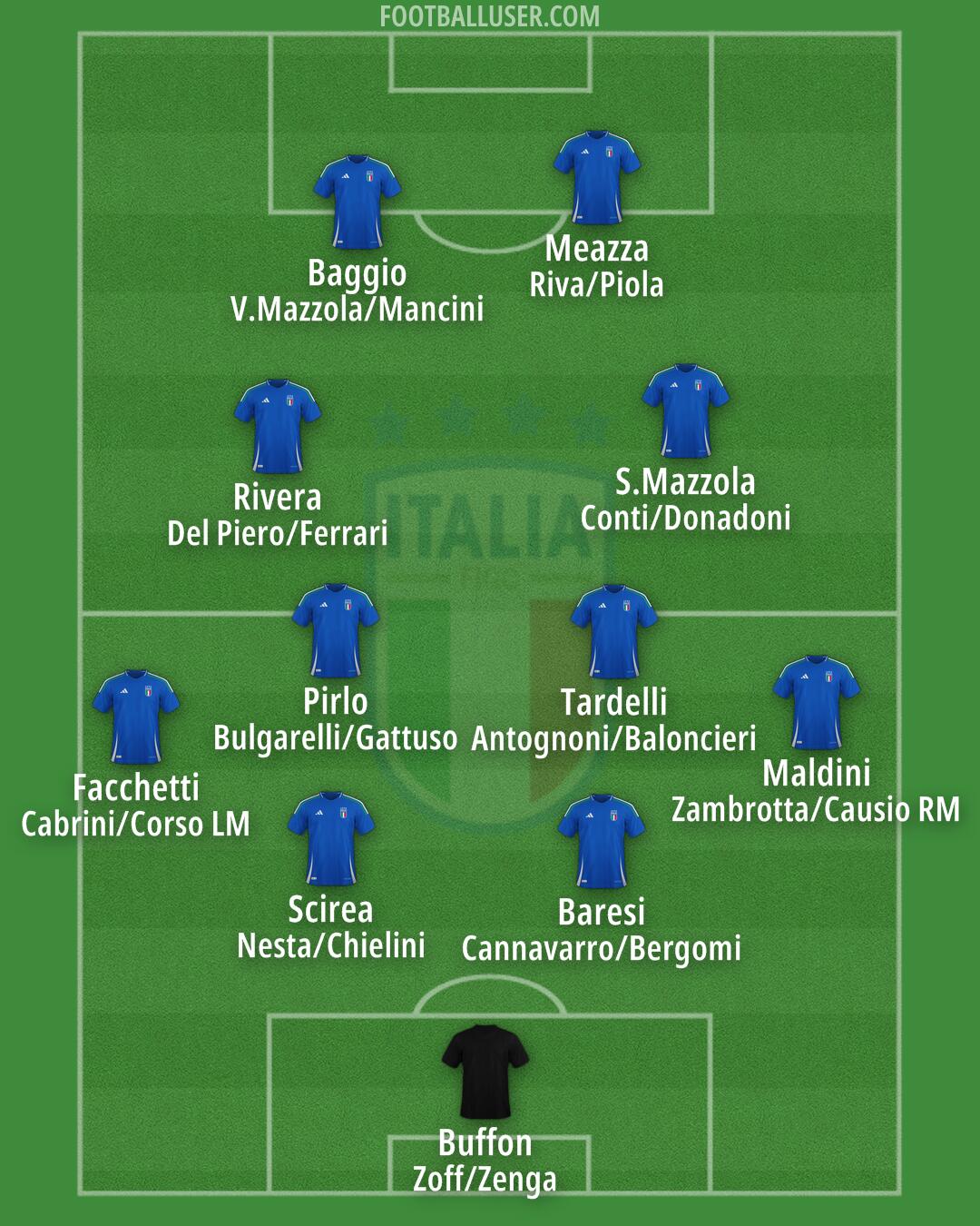 Italy Formation 2024