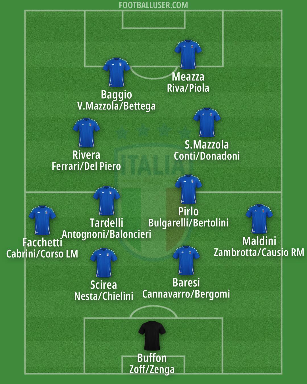 Italy Formation 2024