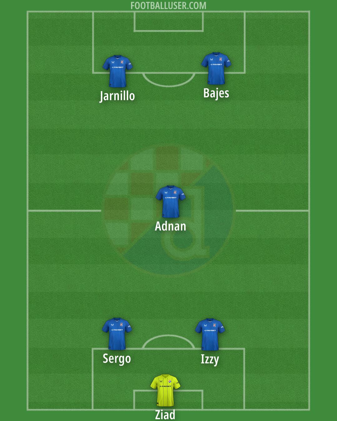 Dinamo Formation 2024