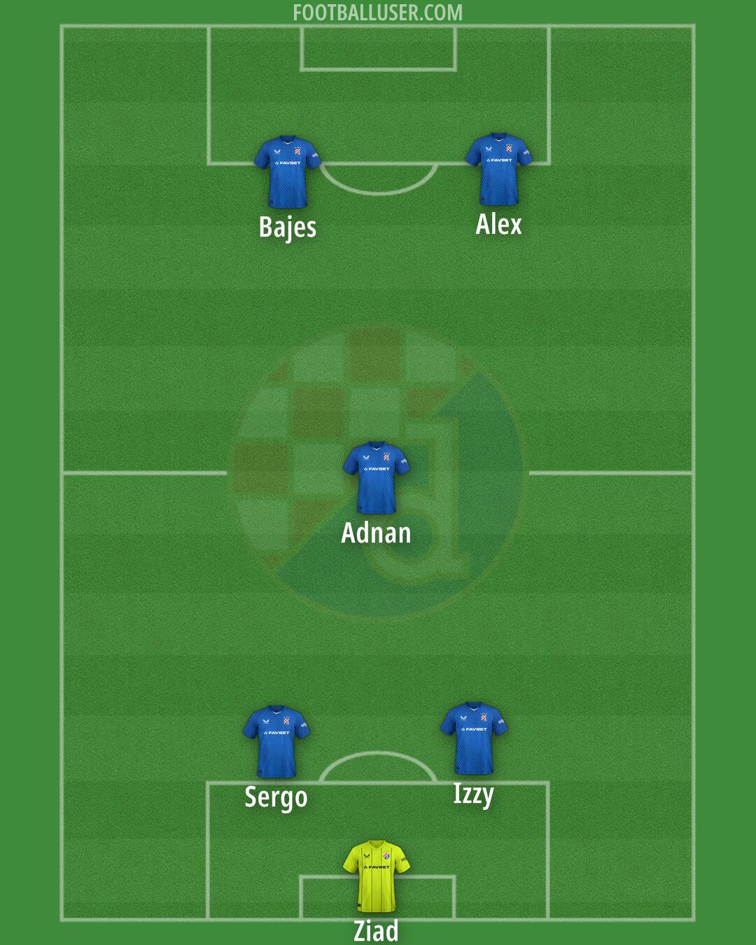 Dinamo Formation 2024