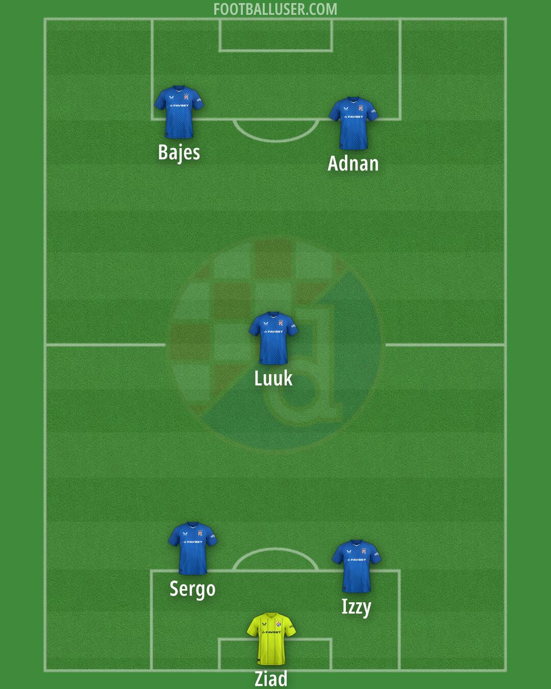 Dinamo Formation 2024