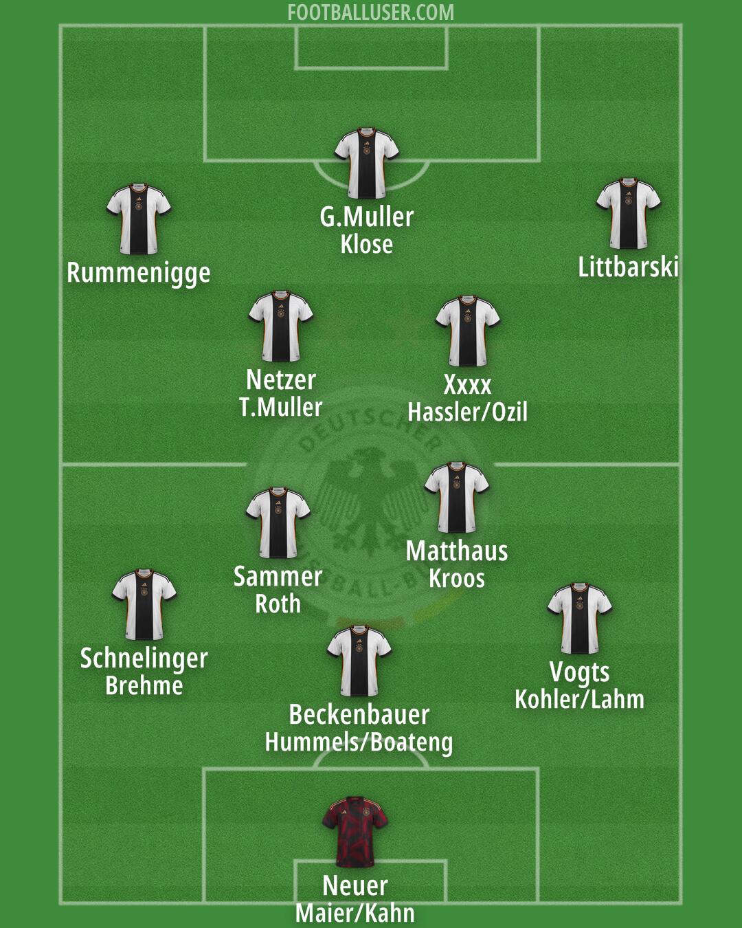 Germany Formation 2024