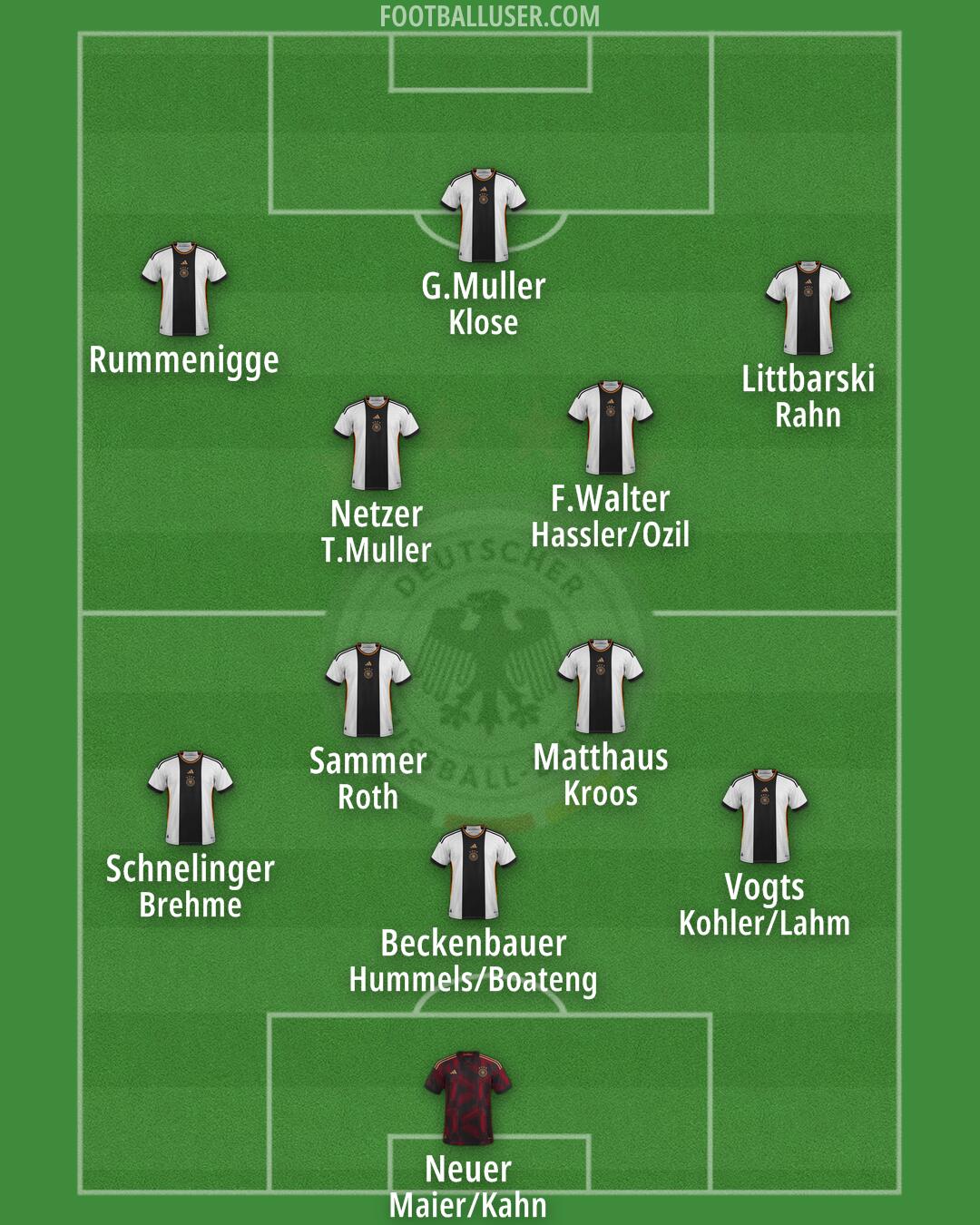 Germany Formation 2024