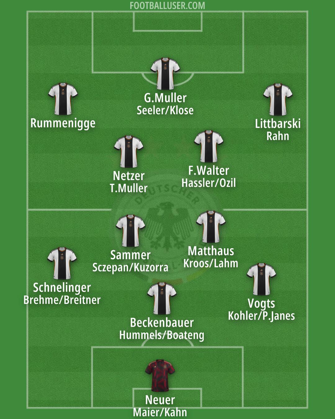 Germany Formation 2024