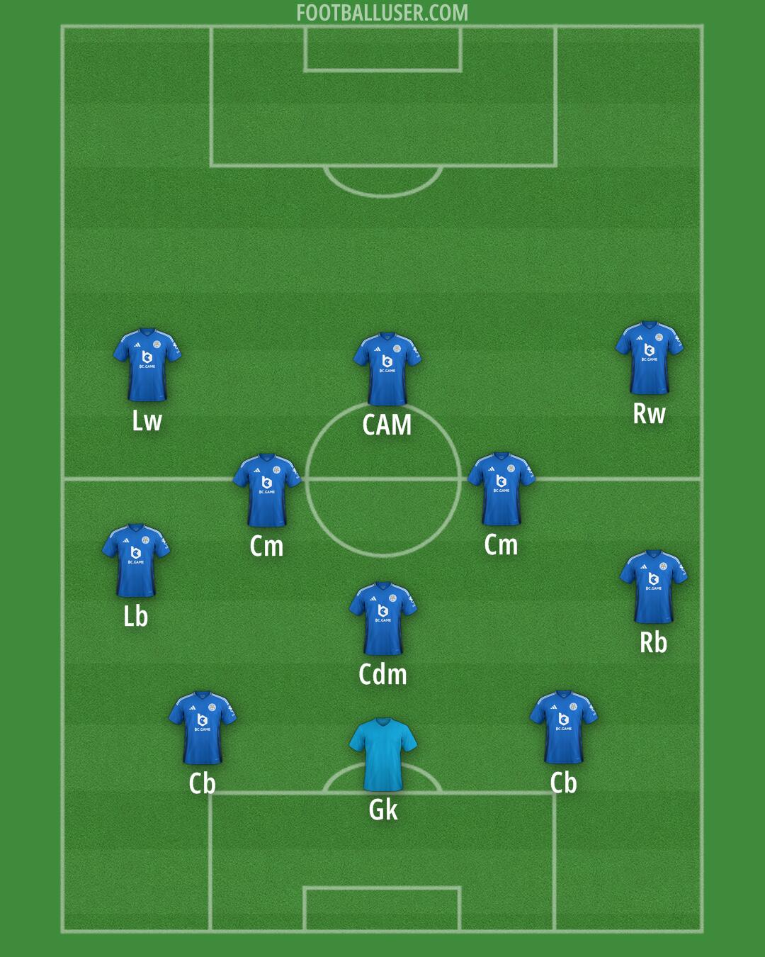 Leicester Formation 2024