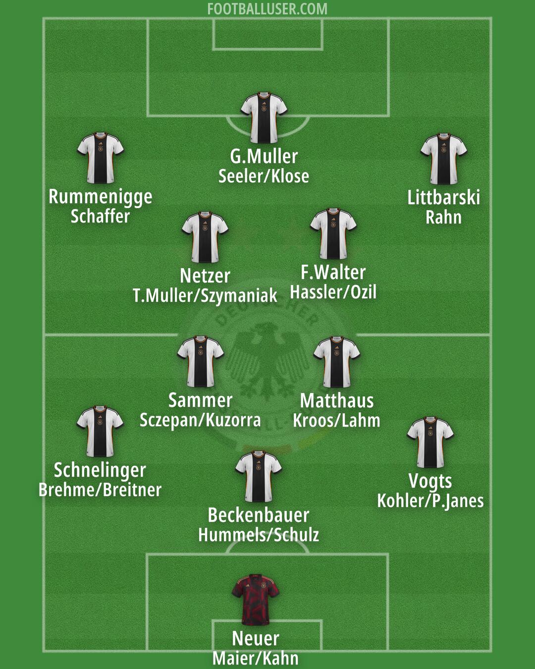 Germany Formation 2024