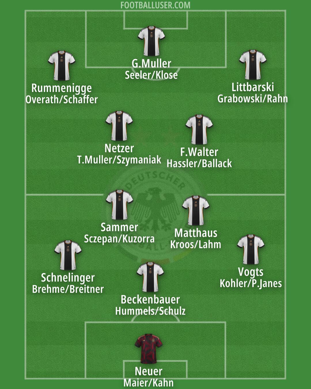 Germany Formation 2024