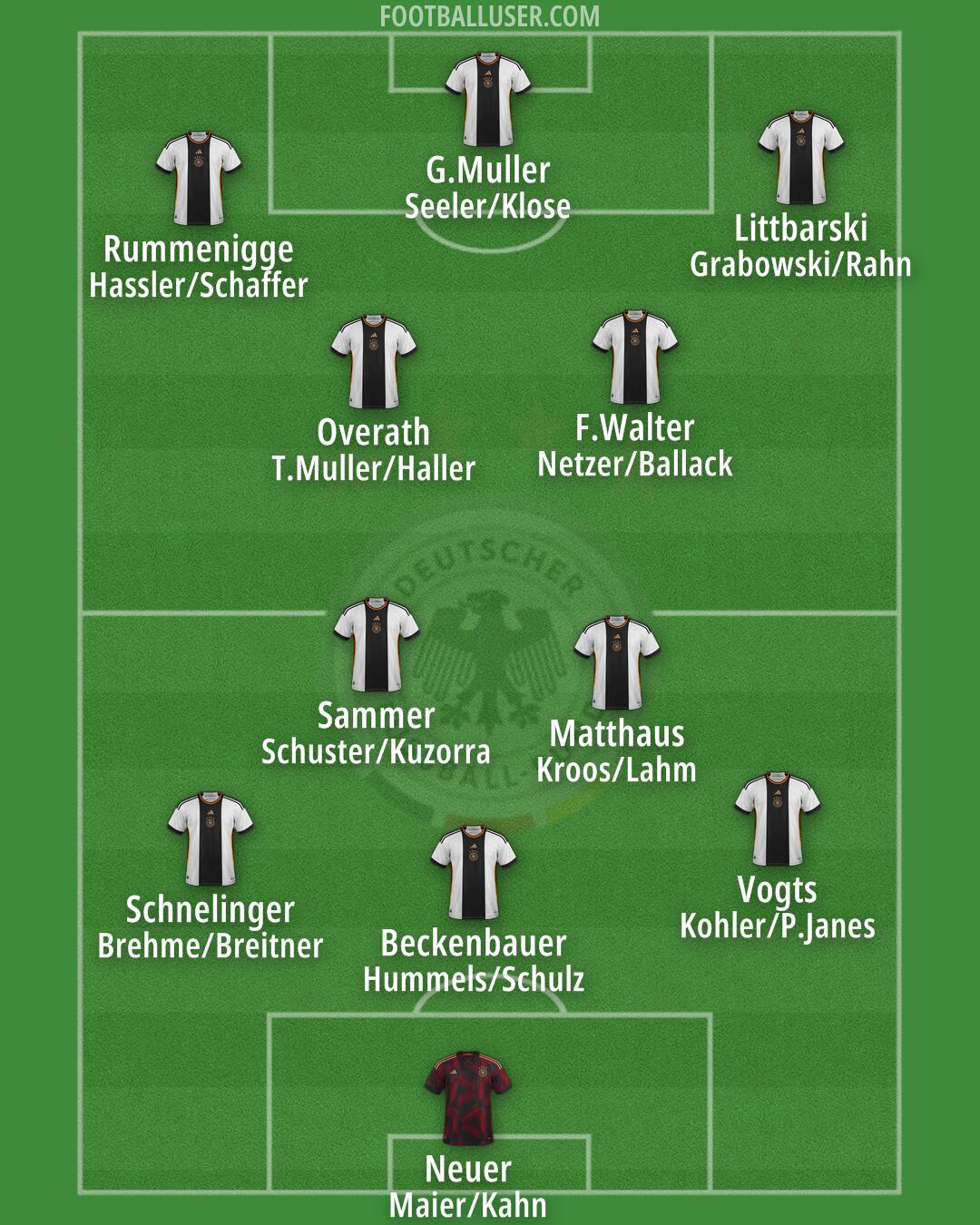 Germany Formation 2024