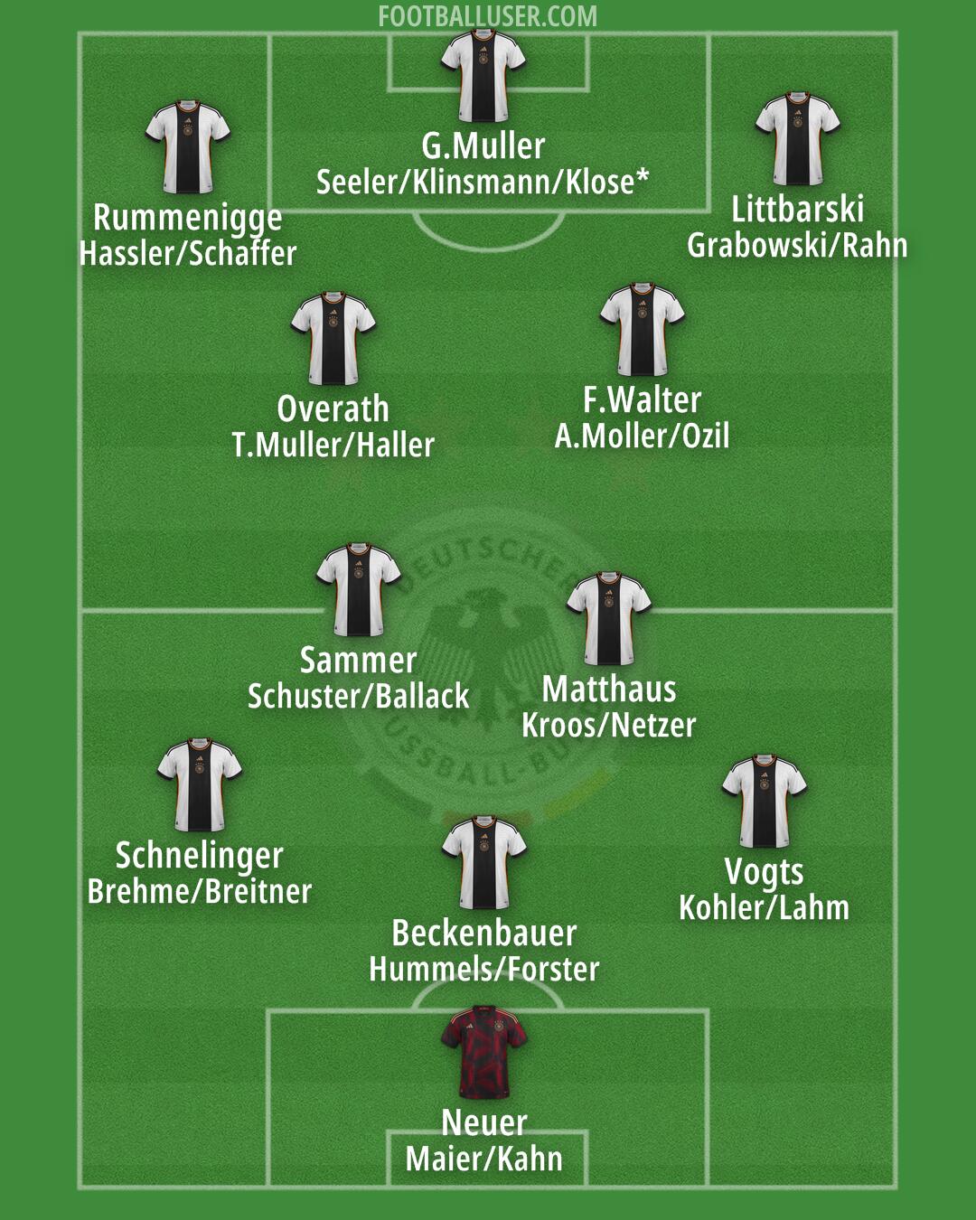 Germany Formation 2024