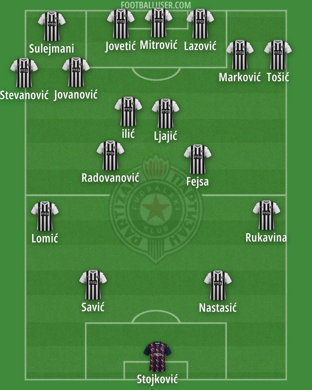 Partizan Formation 2024