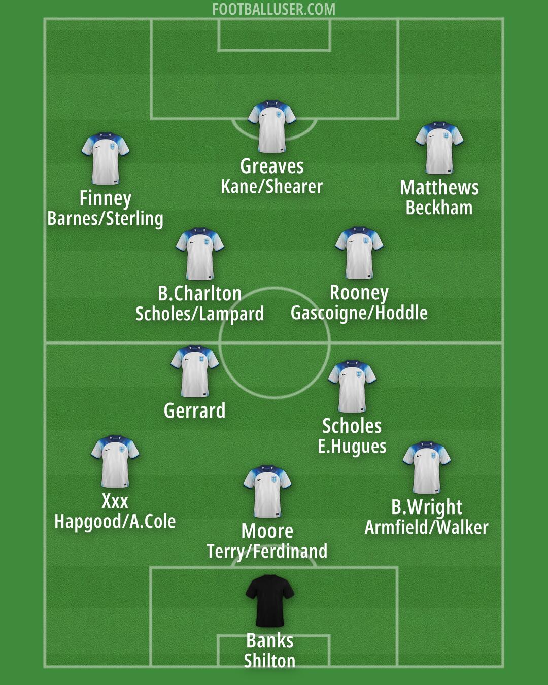 England Formation 2024