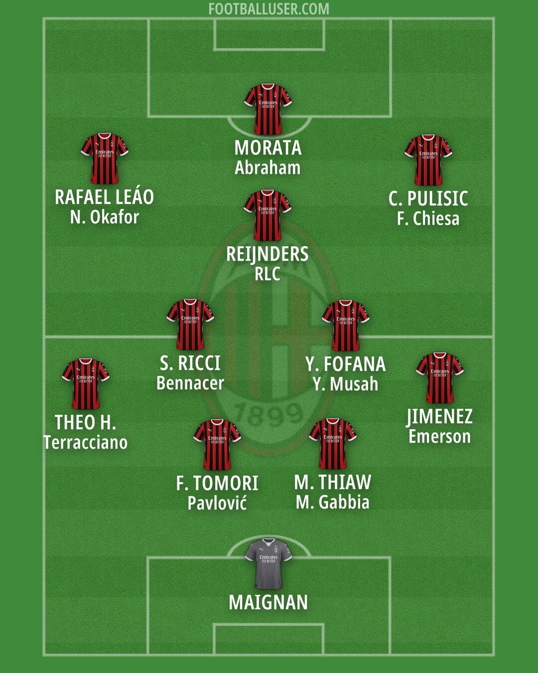 Milan Formation 2024