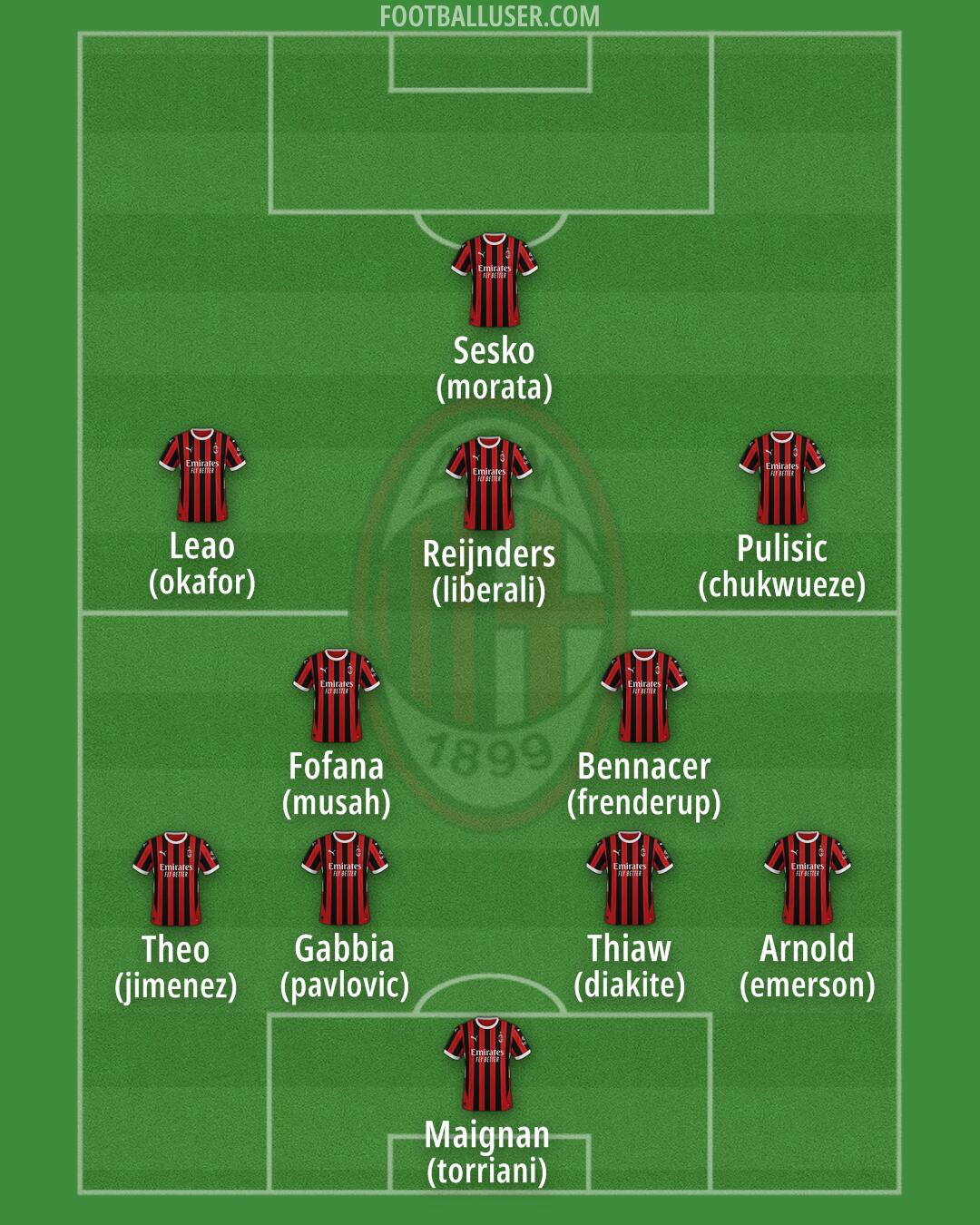 Milan Formation 2024