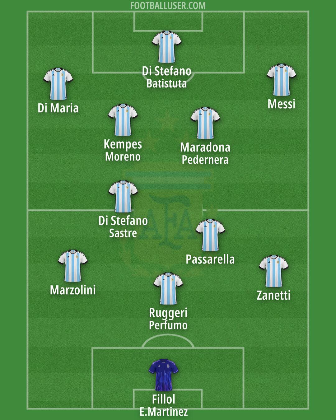 Argentina Formation 2024