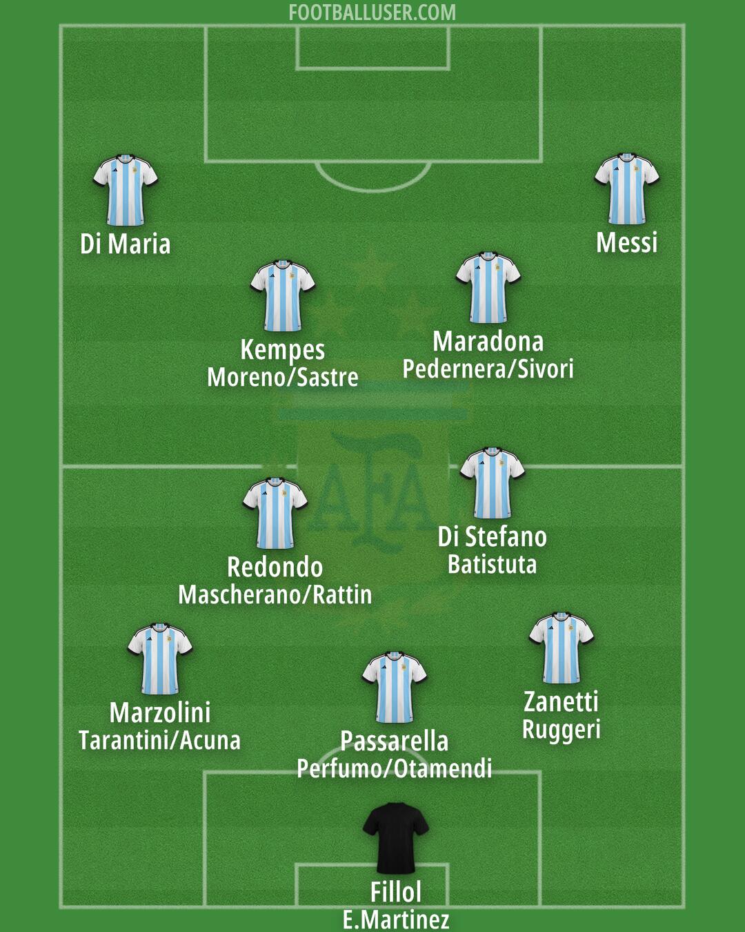 Argentina Formation 2024