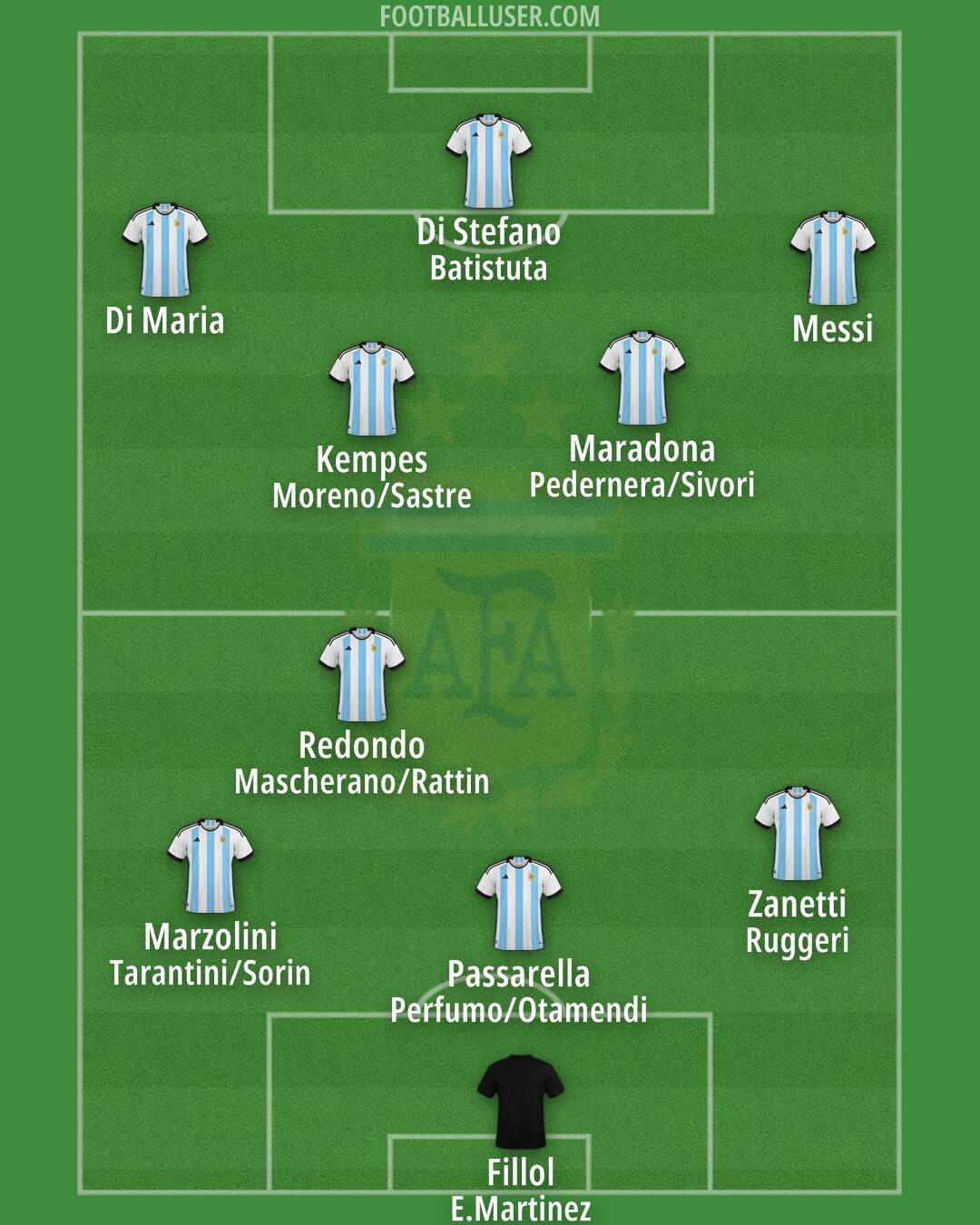 Argentina Formation 2024